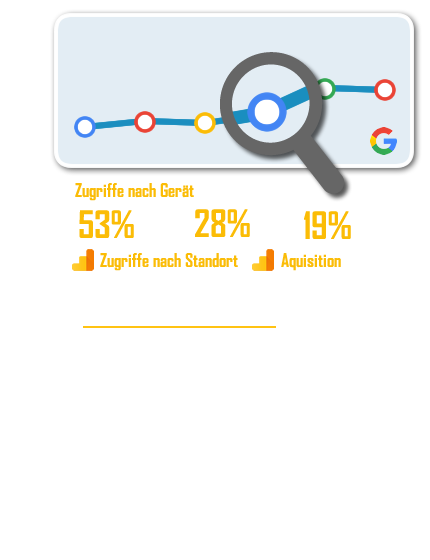 detaillierte Webseitenanalyse